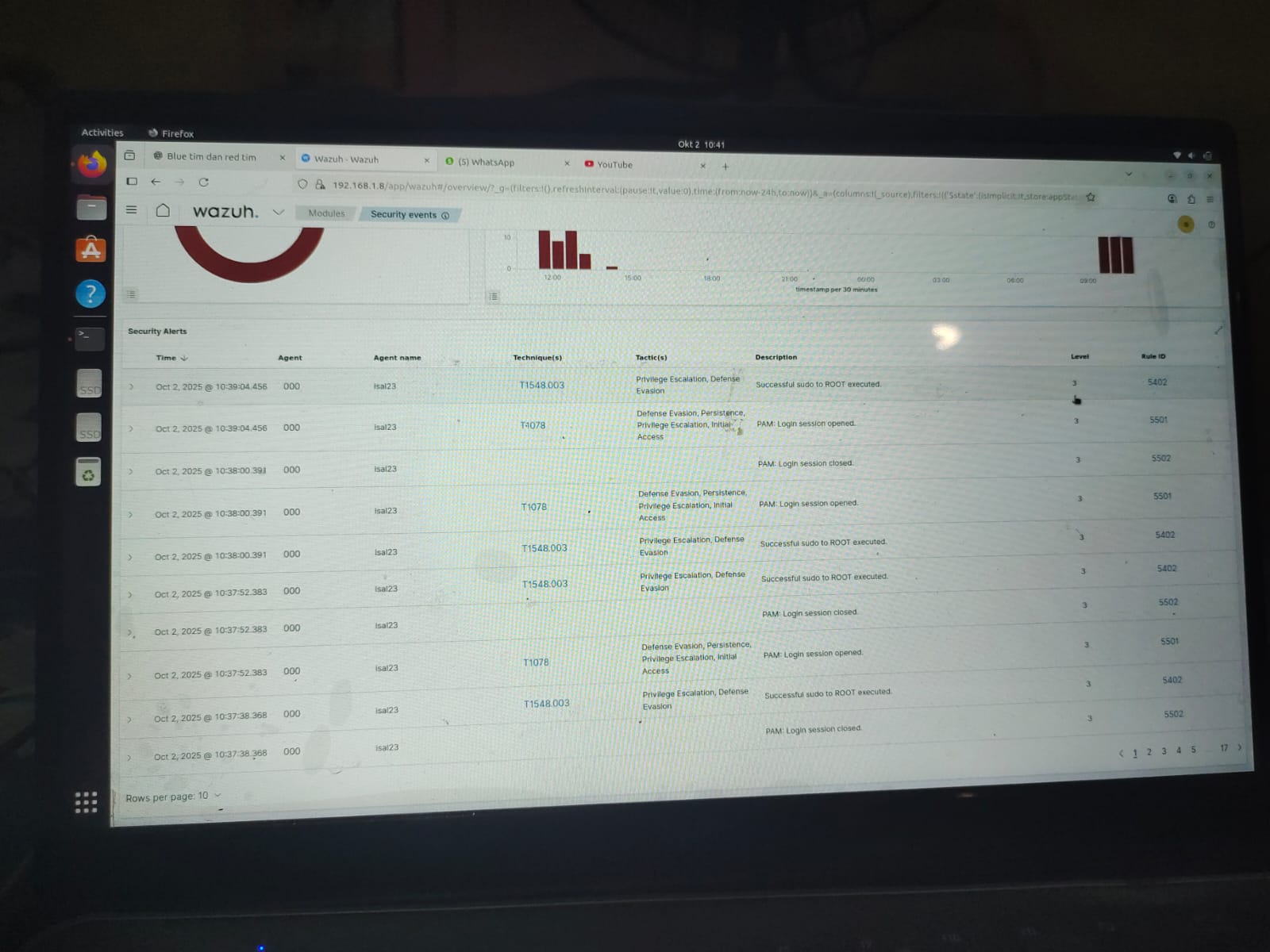 Wazuh Alert Monitor 2